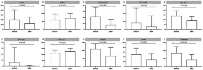 Outcomes of retroperitoneal fibrosis-related hydronephrosis and its risk factors for poor prognosis: a multi-center retrospective cohort study in Chinese patients